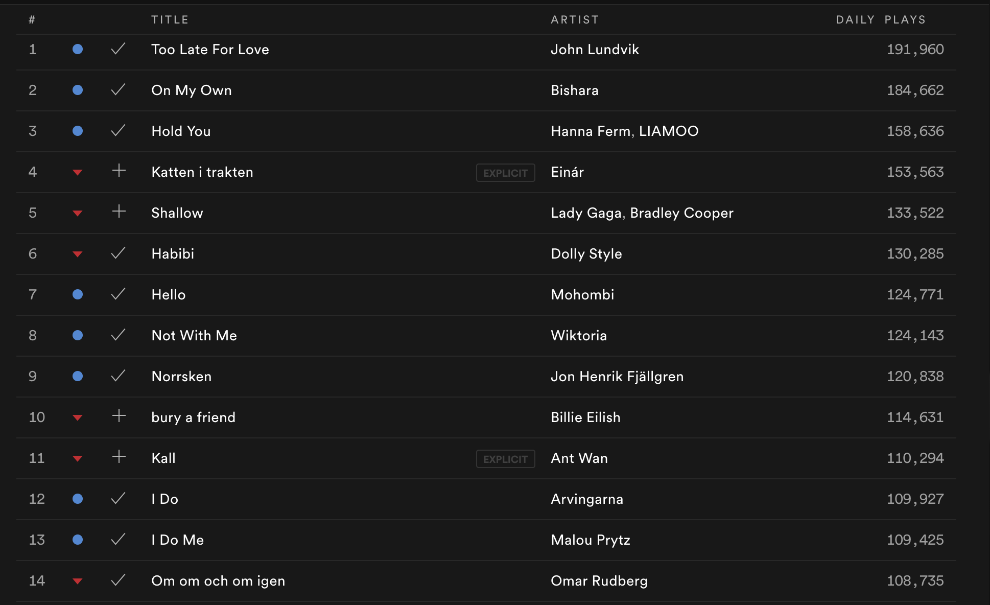Spotify Sweden Top 50