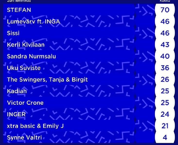 eesti laul 2019 results international jury