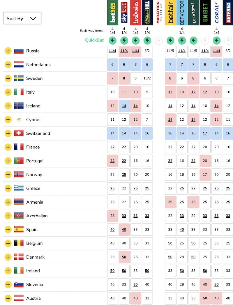 Eurovision 2019 odds: The Netherlands now second favourite to win ...