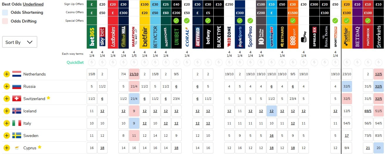 eurovision betting odds 2008 chevy