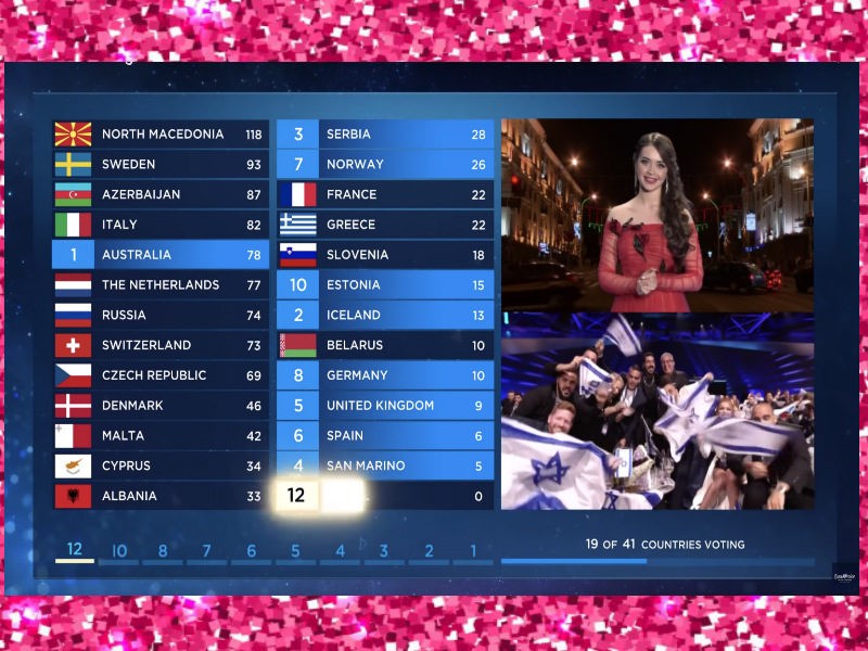 Eurovision 2019 Grand Final Results Amended And North Macedonia Revealed As Jury Winner Wiwibloggs