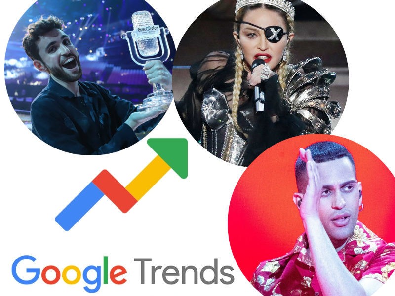 Google Trends Eurovision 2019