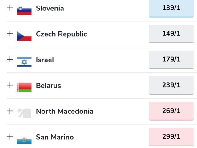 Eurovision 2021 Odds: Lithuania Returns To The Top, French Surge Recedes