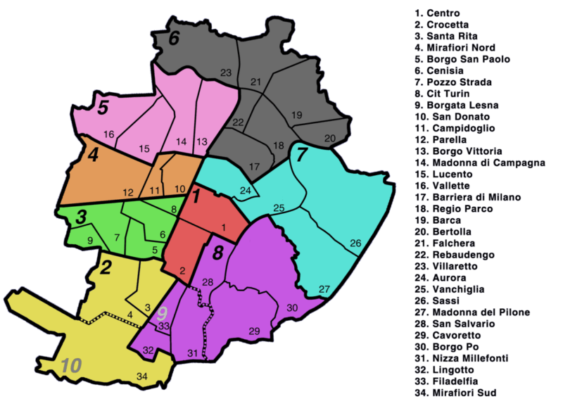 Turin districts