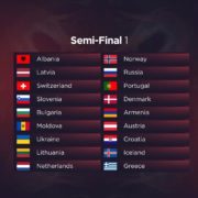 Eurovision 2022 Semi-final Allocation Draw: Which Countries Sing When?